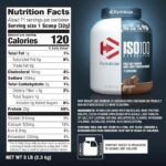 Dymatize ISO100 — Tabla Nutricional y Vista Detallada PROVIF Tijuana